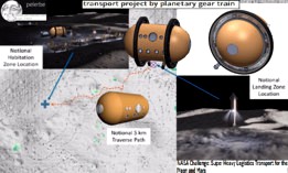 transport project by planetary gear train