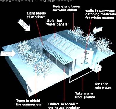 Ecological house cutaway 3D Model