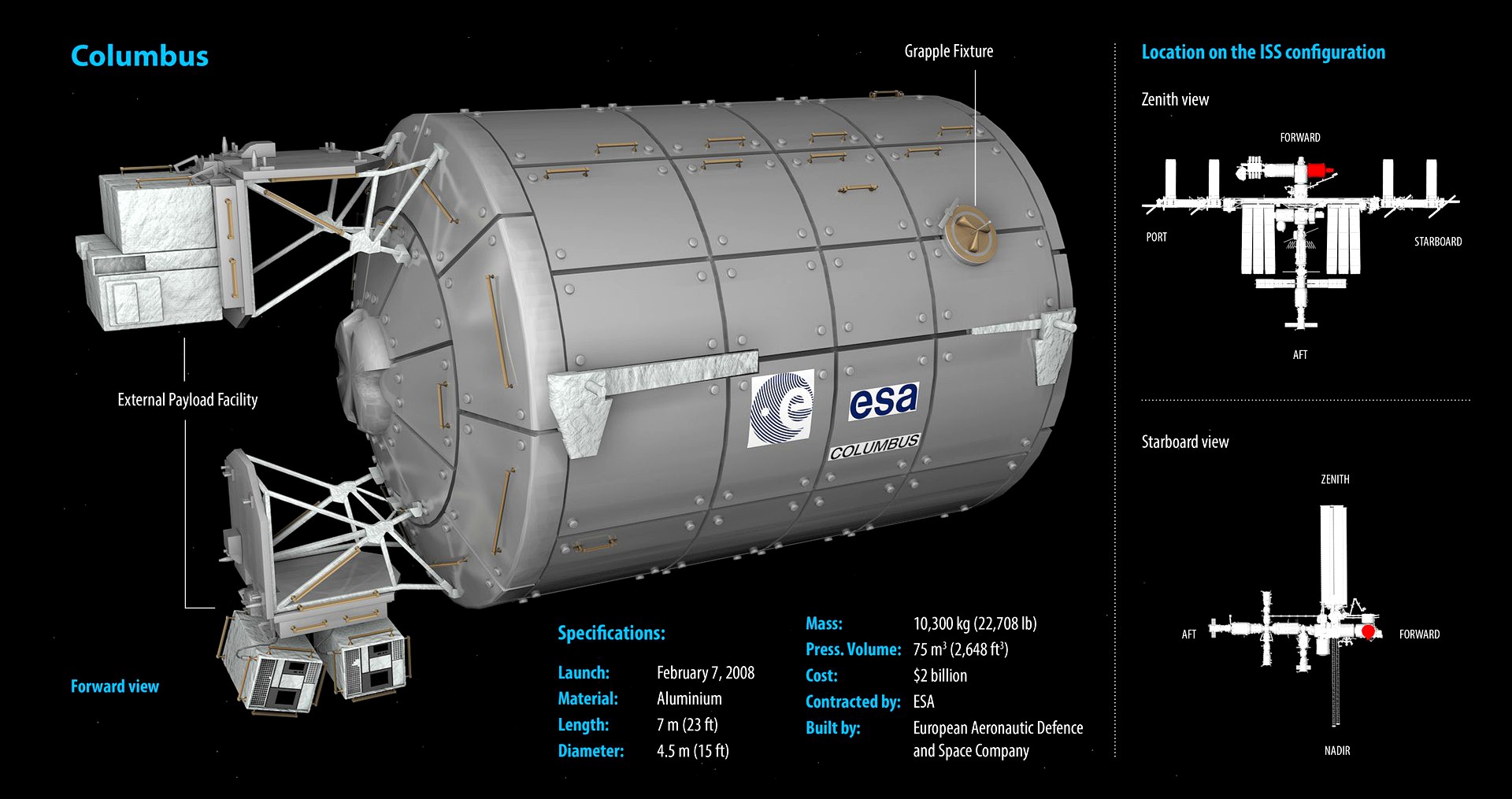 ISS Module - Columbus