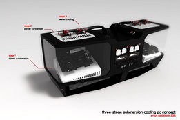 Extreme Novec Submersion Cooled Dual PC Concept