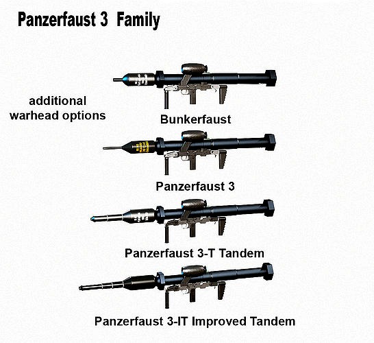 Panzerfaust-3 Family