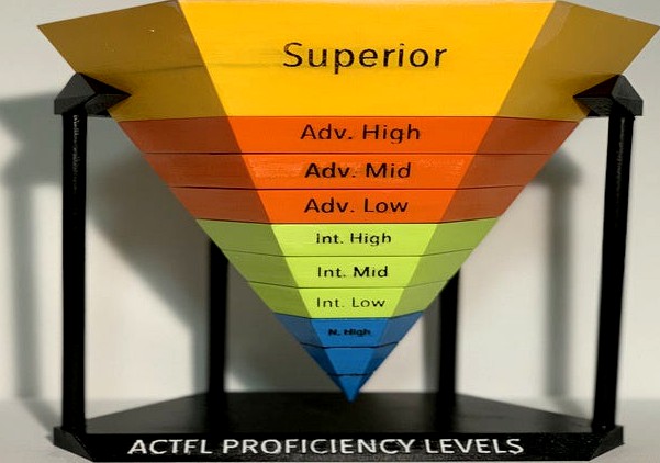ACTFL Proficiency Pyramid