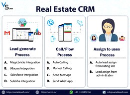 CRM companies in Indore