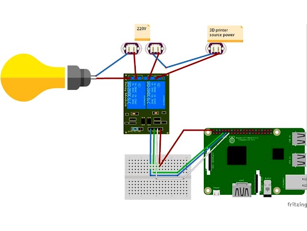 Octoprint automation  by Domo-Com