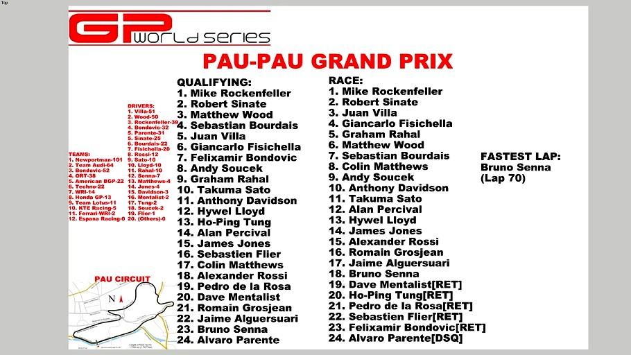 GPWS-2010 Pau Grand Prix