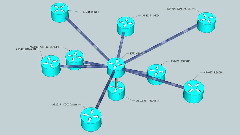 BGP Border Peering Diagram