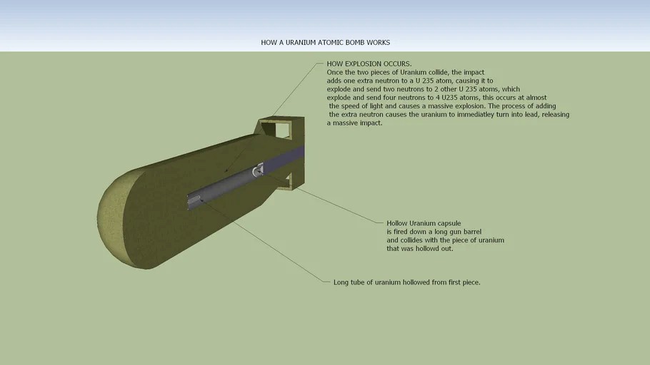 How A Uranium Atom Bomb works