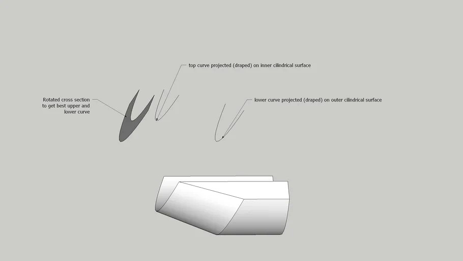 gouge tip