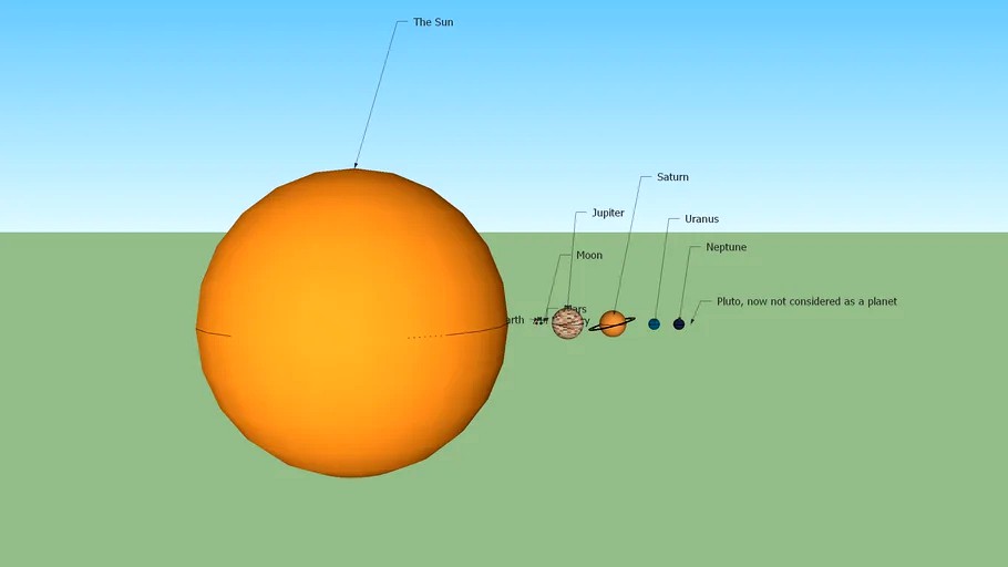 Solar System, actual comparisons
