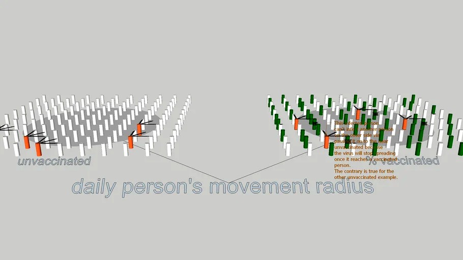 Virus spreads while vaccination rate goes up