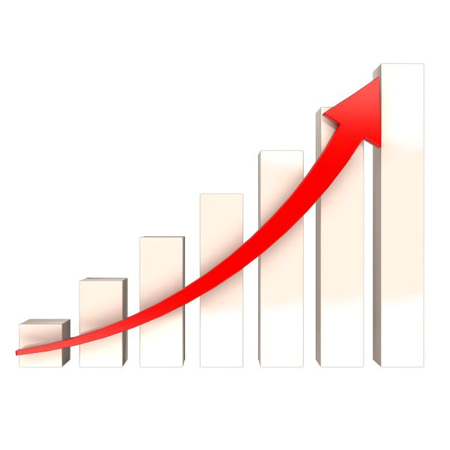 bar chart