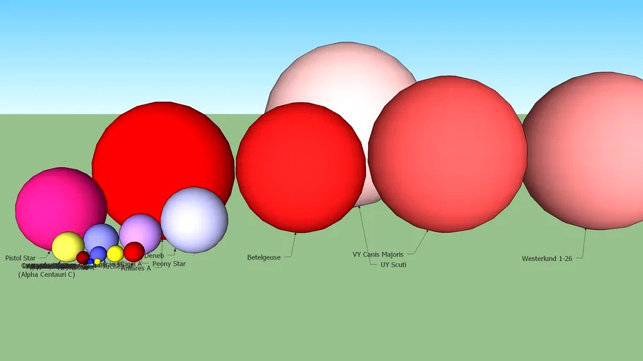 Star Size Comparison