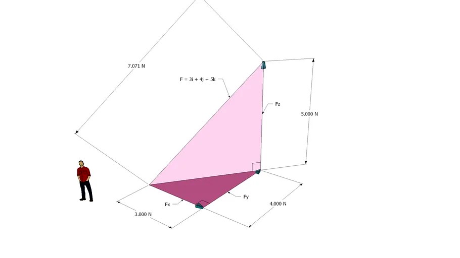 Statics - Vector Visualization -