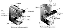 Milling Machine