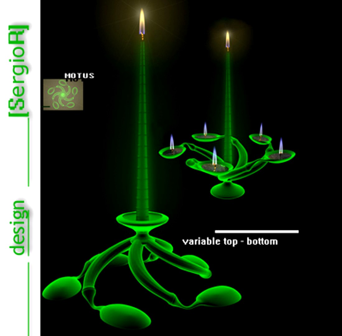 MOTUS candlestick