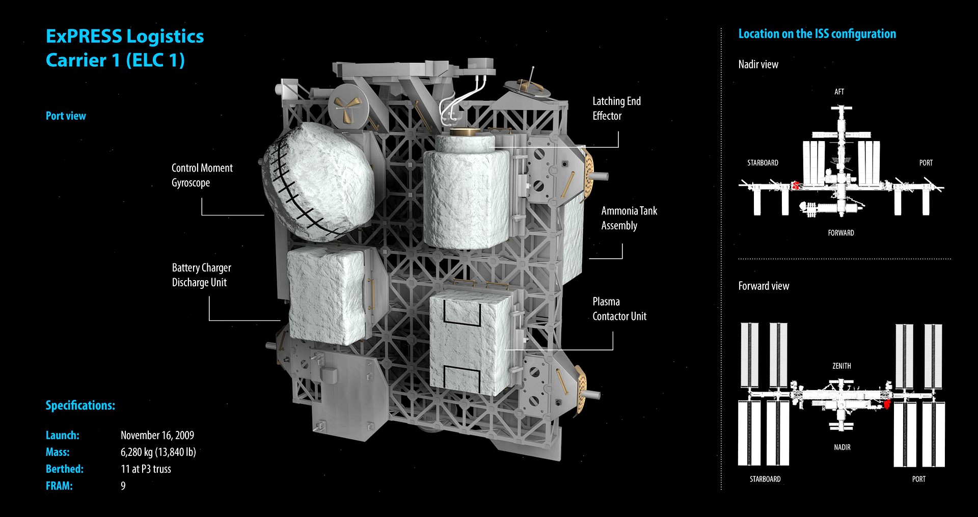 ISS Module - ELC 1