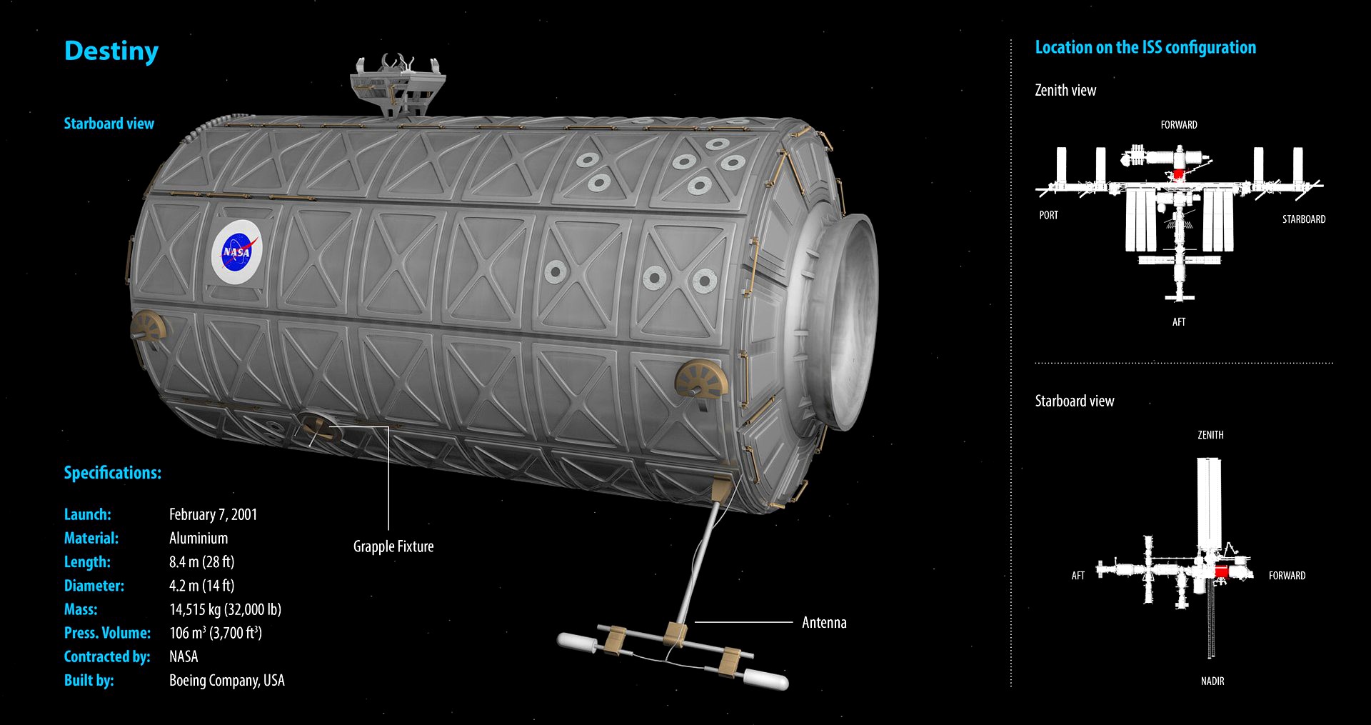 ISS Module - Destiny