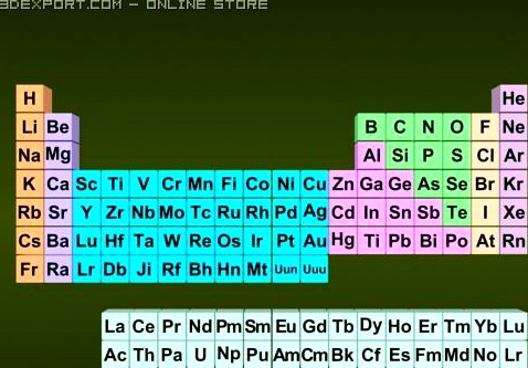 3d periodic table 3D Model