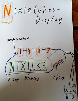 Nixie display