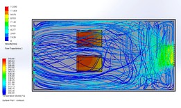 CFD Fan cooling IC units