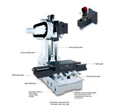 CNC machine center high speed