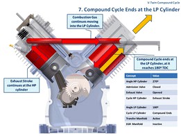 V-Twin Compound Engine: Cycle of Operation