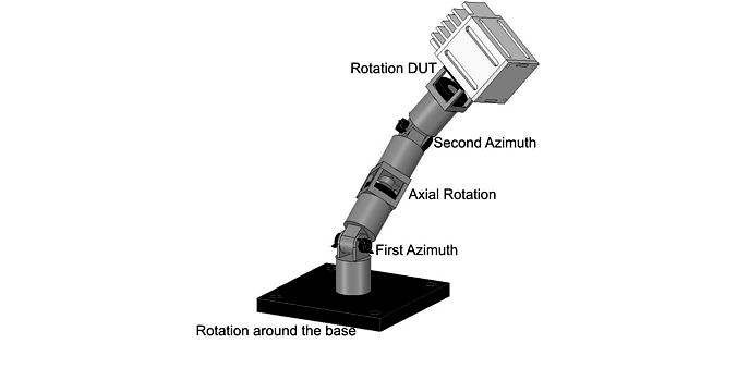 Positioning Stage | 3D