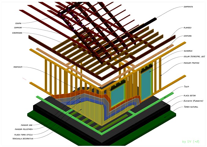 Framing-construction details  -  Detalii constructive panouri framing