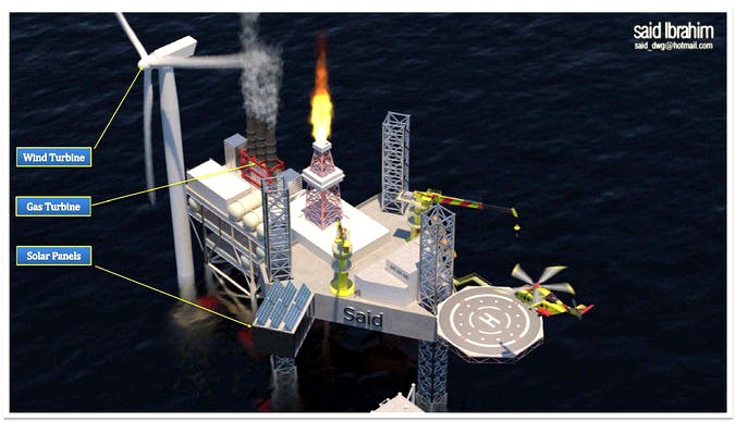 Oil  Gas 3D Visualization