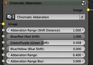 Chromatic Aberration Node Group