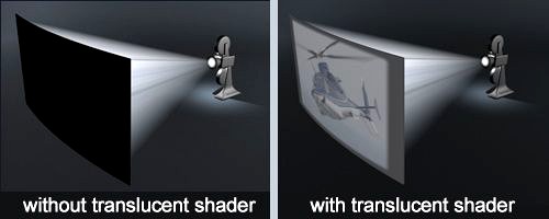 Translucent Shader in 3ds max