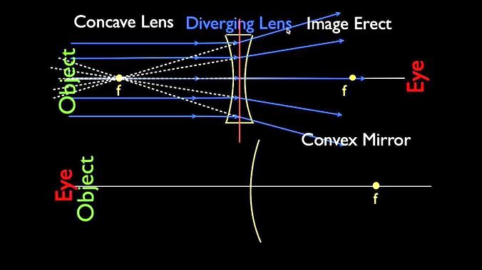 concave lens