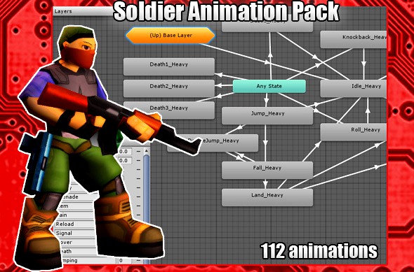 Soldier Animation Pack