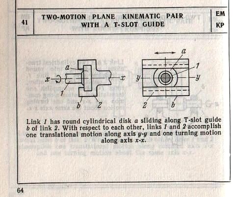Two Motion Plane Kinematic Pair With a T-Slot Guide