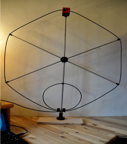 Magnetic Loop