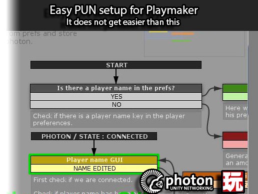 Easy PUN Setup for Playmaker