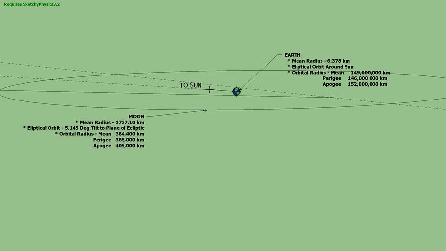 earth moon sun conical and parallel perspective sketchyphysics