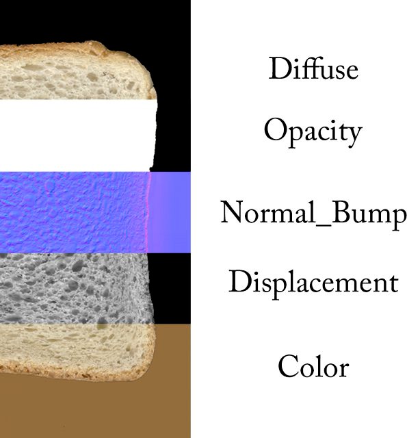 Bread 3D Model