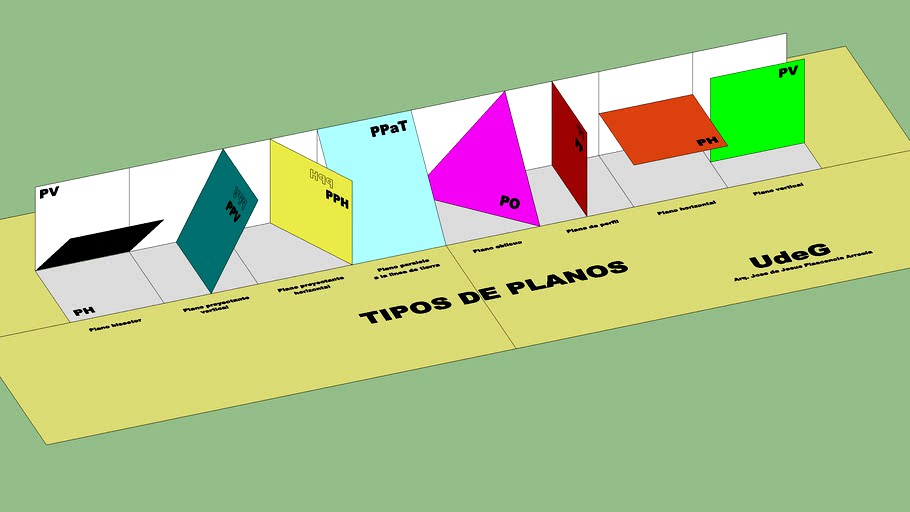 Tipos de Planos