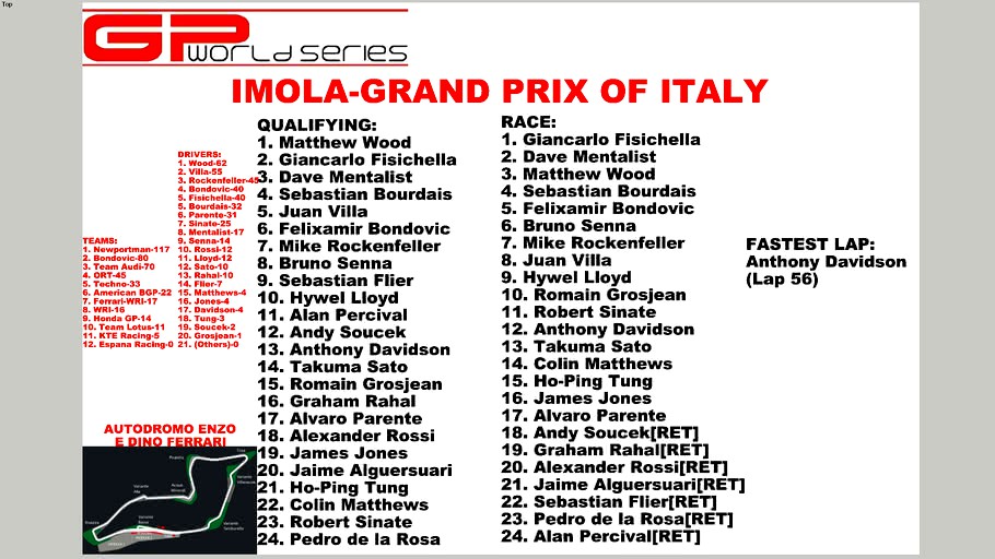 GPWS-2010 Grand Prix of Italy