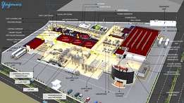 Turnkey Dairy Milk Plant 12.000 sqm - Anahtar Teslim Süt Tesisi 12.000 m²