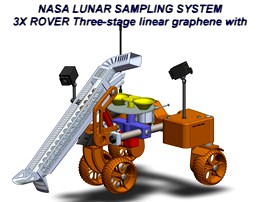 NASA Lunar Sampling System