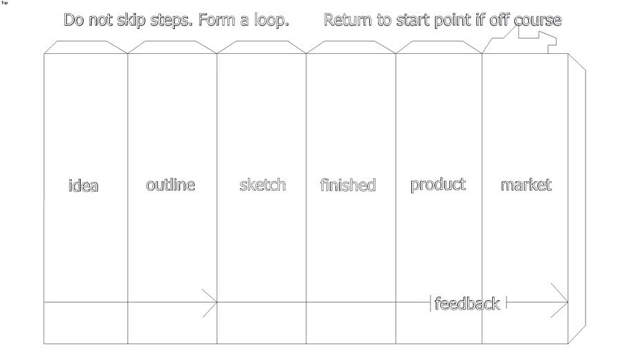asset map 15 design process