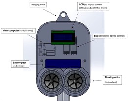 Fully 3D printable ventilation unit