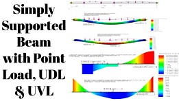 Simply supported beam with point load, UDL and UVL