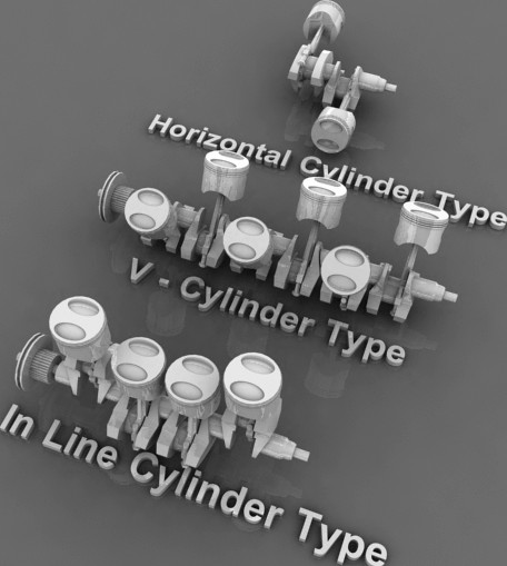 3 Type Cylinder Machine Pack