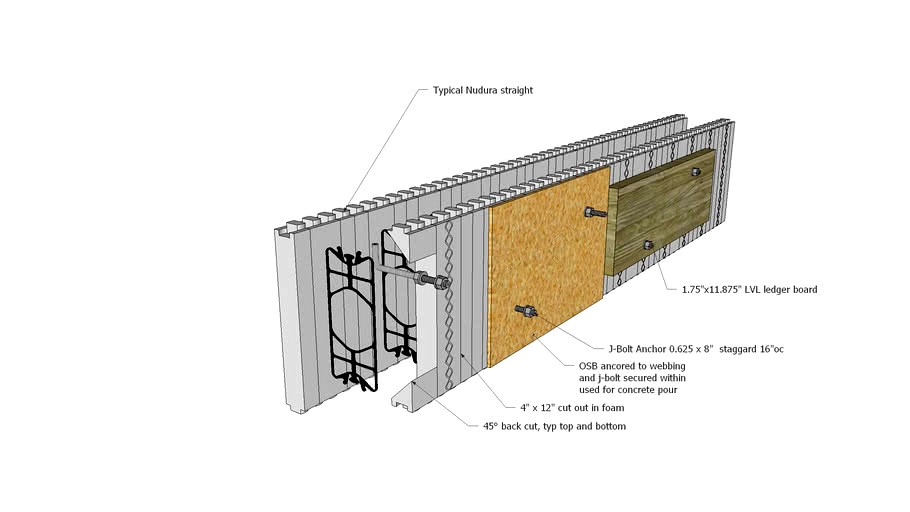 ICF Ledger Detail