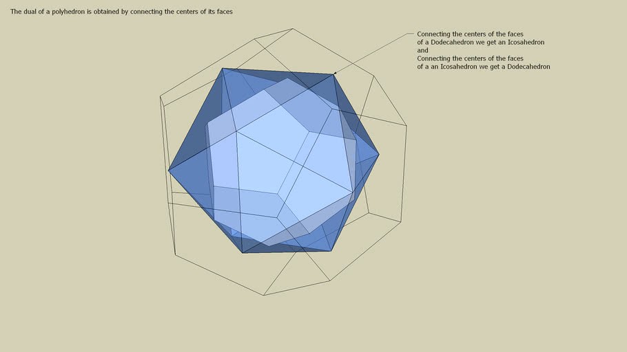 Dodecahedron - Icosahedron Duality