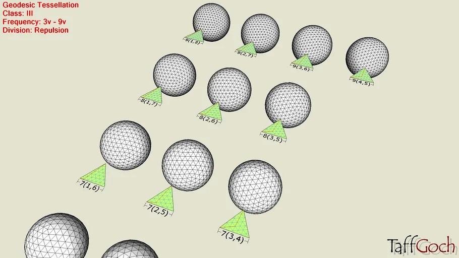 Geodesic Catalog • Class III