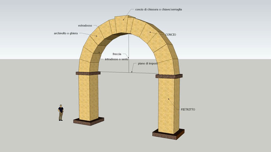 ROMANO ARCO